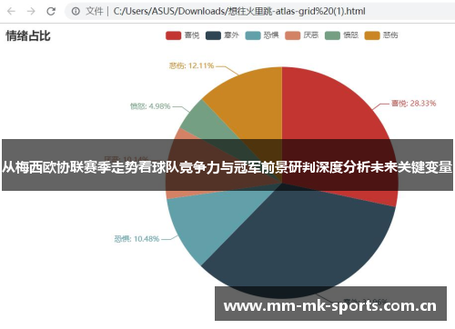 从梅西欧协联赛季走势看球队竞争力与冠军前景研判深度分析未来关键变量 从梅西欧协联赛季走势看球队竞争力与冠军前景研判深度分析未来关键变量